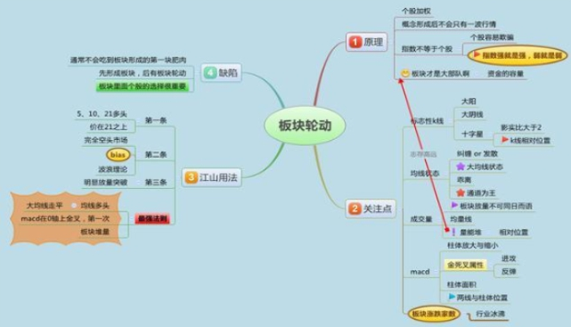 巴菲特点透A股市场散户选股无需太费劲记住这三点足矣