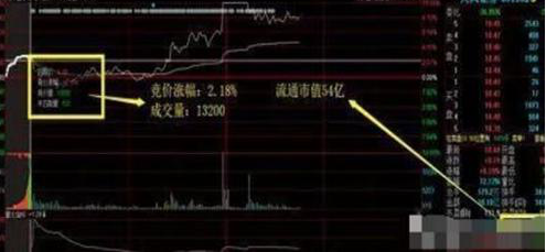 A股市场集合竞价出现跌停试盘意味着什么?点醒新手投资者