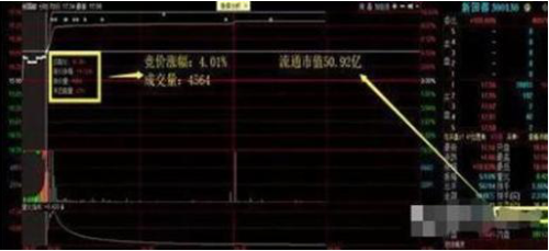A股市场集合竞价出现跌停试盘意味着什么?点醒新手投资者