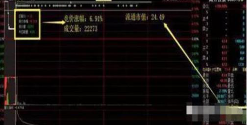 A股市场集合竞价出现跌停试盘意味着什么?点醒新手投资者