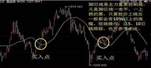 A股市场五万元入市如何投资性价比最高?值得散户深读