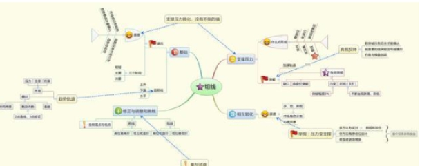 问君能有几多愁恰似满仓中石油,至今终于解套全靠反复T0