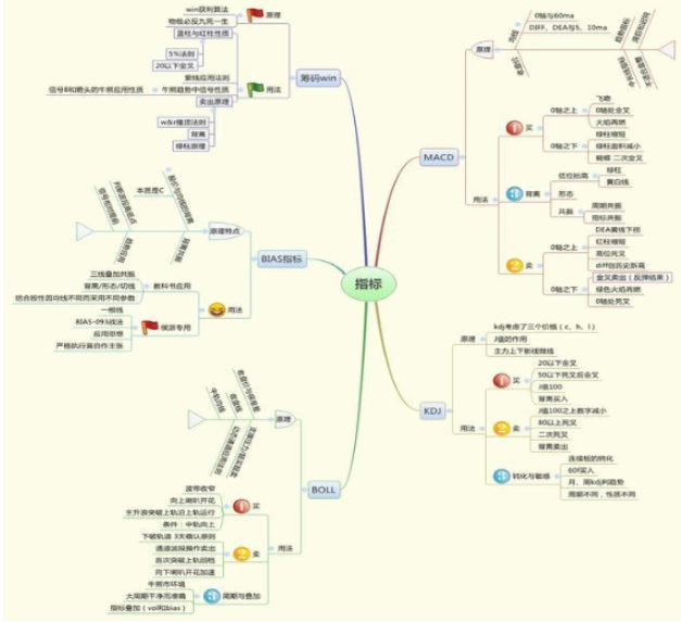 问君能有几多愁恰似满仓中石油,至今终于解套全靠反复T0