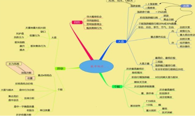 问君能有几多愁恰似满仓中石油,至今终于解套全靠反复T0