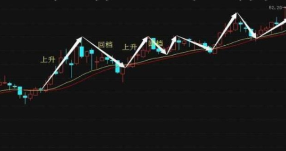 现阶段A股是否筑底成功中石油类似低价股值得关注吗?值得思考
