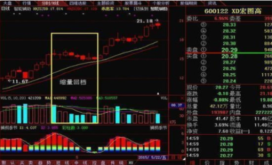 现阶段A股是否筑底成功中石油类似低价股值得关注吗?值得思考