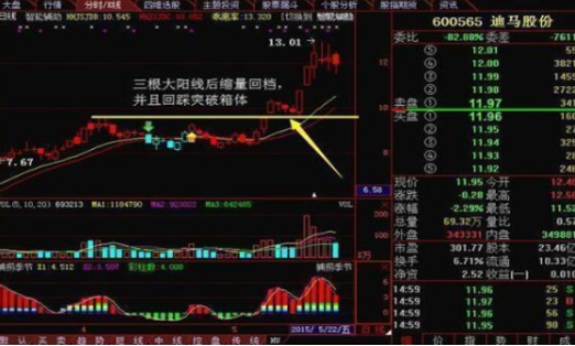 现阶段A股是否筑底成功中石油类似低价股值得关注吗?值得思考