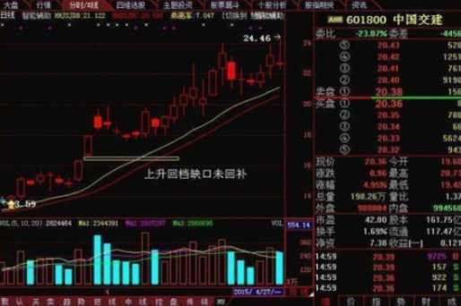 现阶段A股是否筑底成功中石油类似低价股值得关注吗?值得思考