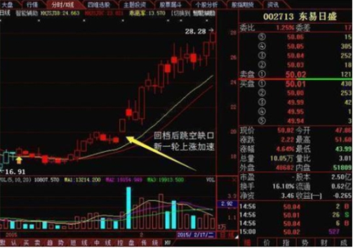 现阶段A股是否筑底成功中石油类似低价股值得关注吗?值得思考