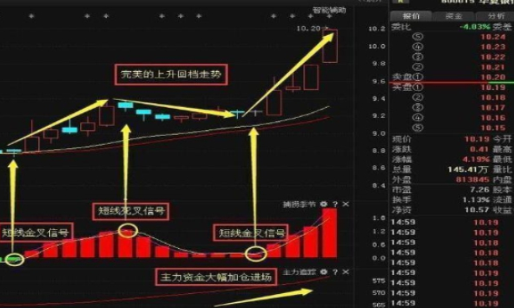 现阶段A股是否筑底成功中石油类似低价股值得关注吗?值得思考