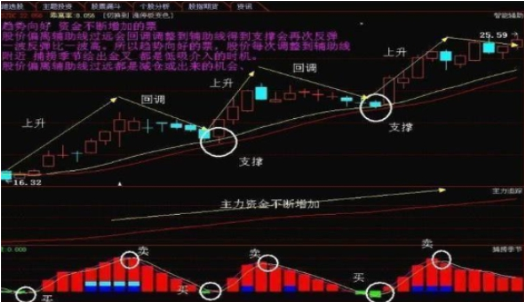 现阶段A股是否筑底成功中石油类似低价股值得关注吗?值得思考