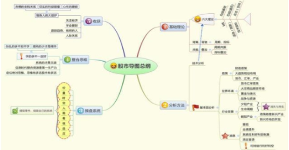 现阶段A股是否筑底成功中石油类似低价股值得关注吗?值得思考