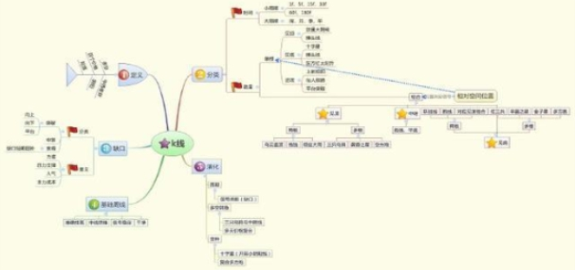 现阶段A股是否筑底成功中石油类似低价股值得关注吗?值得思考