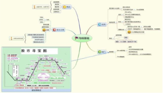 现阶段A股是否筑底成功中石油类似低价股值得关注吗?值得思考