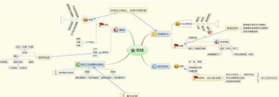 现阶段A股是否筑底成功中石油类似低价股值得关注吗?值得思考