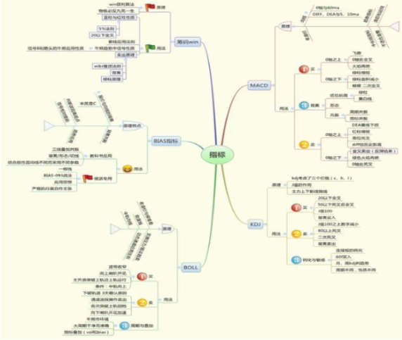现阶段A股是否筑底成功中石油类似低价股值得关注吗?值得思考