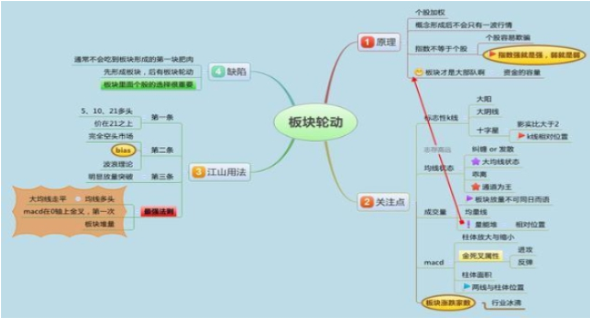 现阶段A股是否筑底成功中石油类似低价股值得关注吗?值得思考