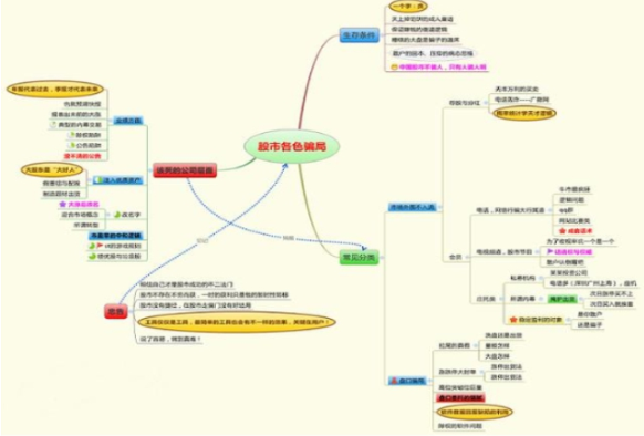 现阶段A股是否筑底成功中石油类似低价股值得关注吗?值得思考