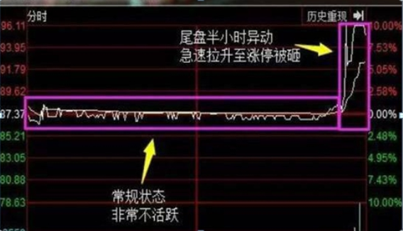 A股投资人每一笔交易前都清楚自己的买与卖这样才最赚钱