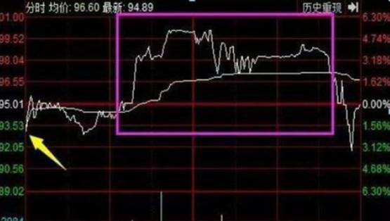 A股投资人每一笔交易前都清楚自己的买与卖这样才最赚钱