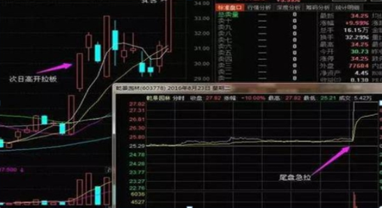 A股投资人每一笔交易前都清楚自己的买与卖这样才最赚钱