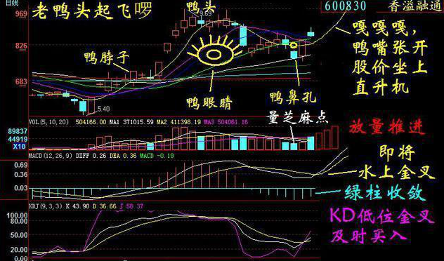 A股投资人每一笔交易前都清楚自己的买与卖这样才最赚钱