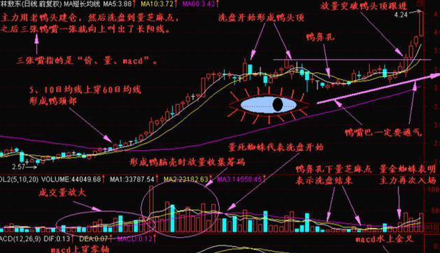 A股投资人每一笔交易前都清楚自己的买与卖这样才最赚钱