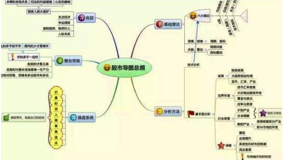 开盘冲3到5横7竖8是猛虎散户炒股唯一赚钱的准则