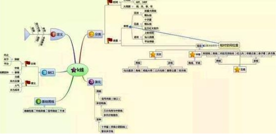 开盘冲3到5横7竖8是猛虎散户炒股唯一赚钱的准则