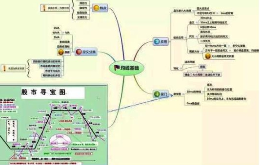 开盘冲3到5横7竖8是猛虎散户炒股唯一赚钱的准则