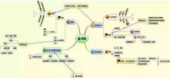 开盘冲3到5横7竖8是猛虎散户炒股唯一赚钱的准则