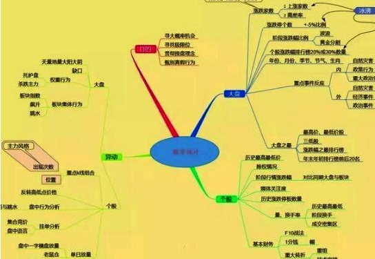 开盘冲3到5横7竖8是猛虎散户炒股唯一赚钱的准则