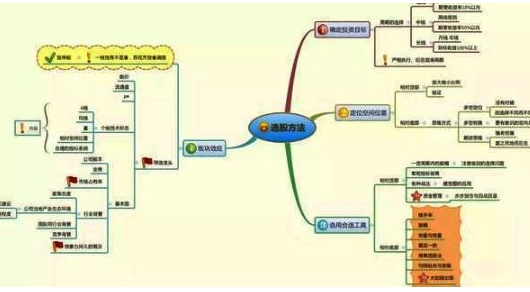 开盘冲3到5横7竖8是猛虎散户炒股唯一赚钱的准则
