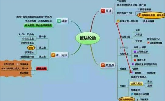 开盘冲3到5横7竖8是猛虎散户炒股唯一赚钱的准则