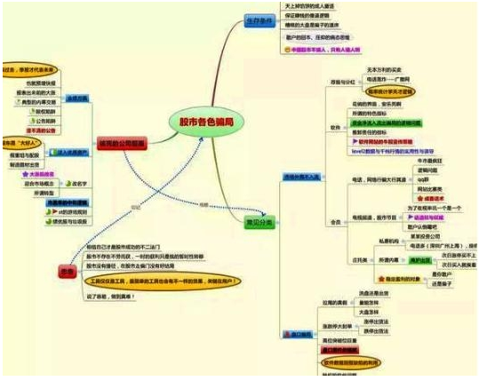 开盘冲3到5横7竖8是猛虎散户炒股唯一赚钱的准则