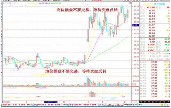 开盘冲3到5横7竖8是猛虎散户炒股唯一赚钱的准则