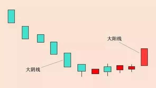 上市公司不愿股价上涨且一直施力打压为什么？这三个因素需读懂