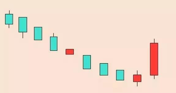 上市公司不愿股价上涨且一直施力打压为什么?这三个因素需读懂