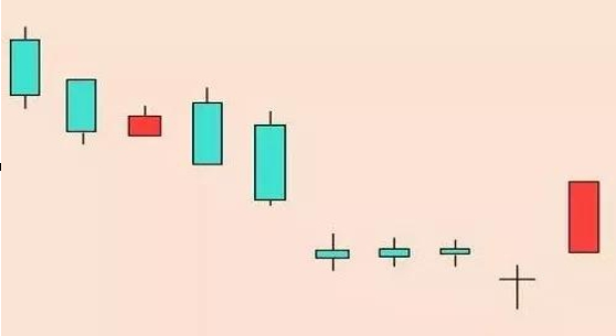 上市公司不愿股价上涨且一直施力打压为什么?这三个因素需读懂