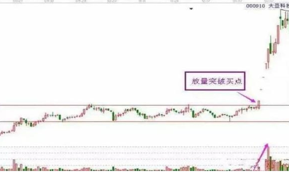 上市公司不愿股价上涨且一直施力打压为什么?这三个因素需读懂
