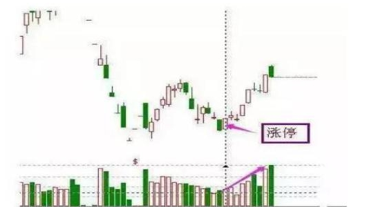 上市公司不愿股价上涨且一直施力打压为什么?这三个因素需读懂