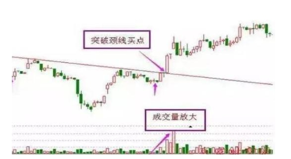 上市公司不愿股价上涨且一直施力打压为什么?这三个因素需读懂