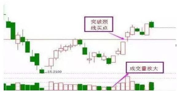 上市公司不愿股价上涨且一直施力打压为什么?这三个因素需读懂