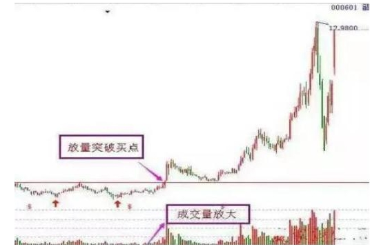 上市公司不愿股价上涨且一直施力打压为什么?这三个因素需读懂