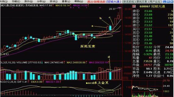 上市公司不愿股价上涨且一直施力打压为什么?这三个因素需读懂