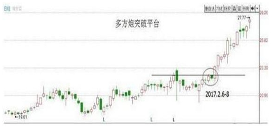 上市公司不愿股价上涨且一直施力打压为什么?这三个因素需读懂