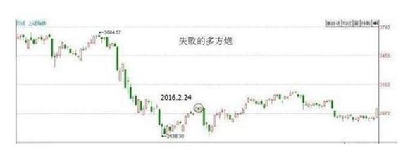 上市公司不愿股价上涨且一直施力打压为什么?这三个因素需读懂