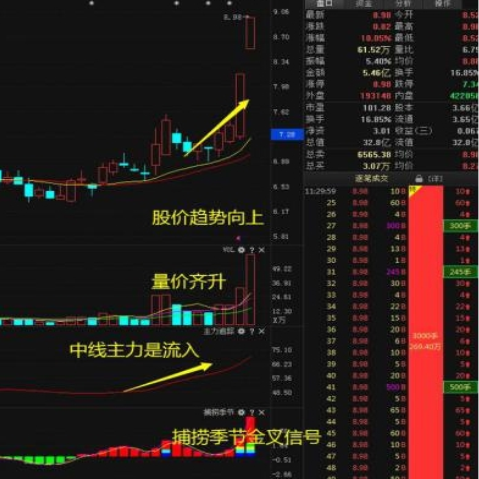 上市公司不愿股价上涨且一直施力打压为什么?这三个因素需读懂
