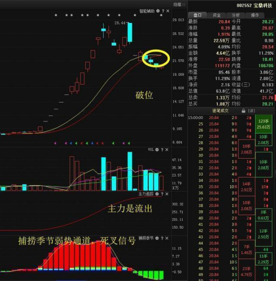 上市公司不愿股价上涨且一直施力打压为什么?这三个因素需读懂