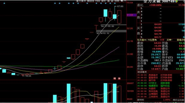 一位投资银行股的老散讲述10年前买入招商股票如今赚多少?